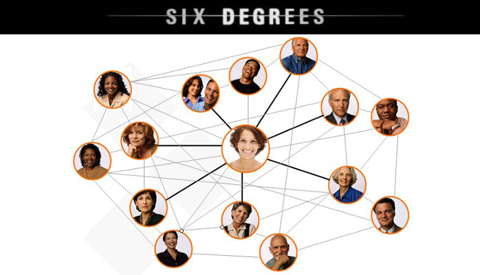 How we are all connected by six degrees of separation